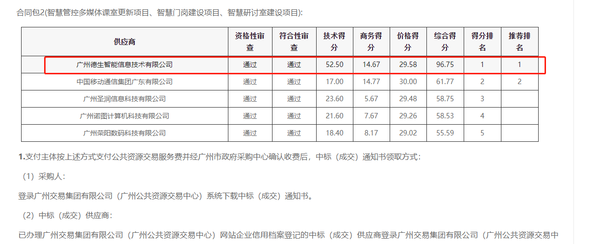 Ebpay喜提大标！ 智慧校园一卡通，助力广州市技师学院校园信息化建设